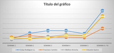 Proceso de recolección de firmas por libre postulación, en ‘tela de duda’
