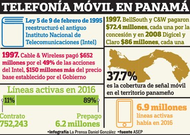 Telefónicas piden ampliar consultas