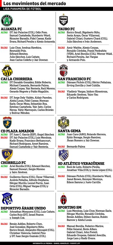 Con un duelo a puerta cerrada se inicia la LPF