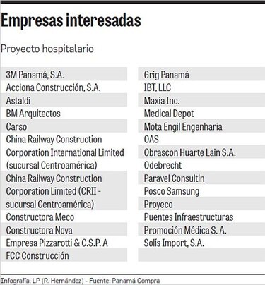 El Minsa cambia fecha de entrega de propuestas para nuevo Hospital del Niño