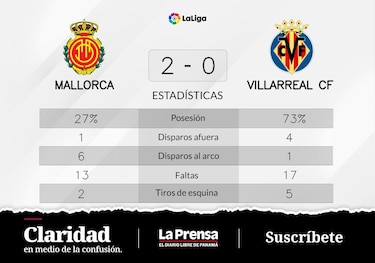 Muriqi y Ndiaye, protagonistas del triunfo de Mallorca ante Villarreal