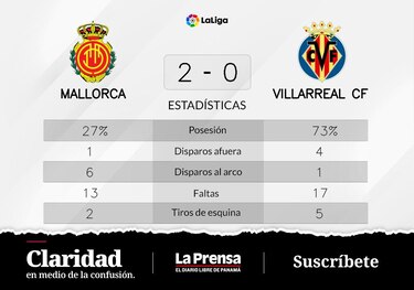 Muriqi y Ndiaye, protagonistas del triunfo de Mallorca ante Villarreal