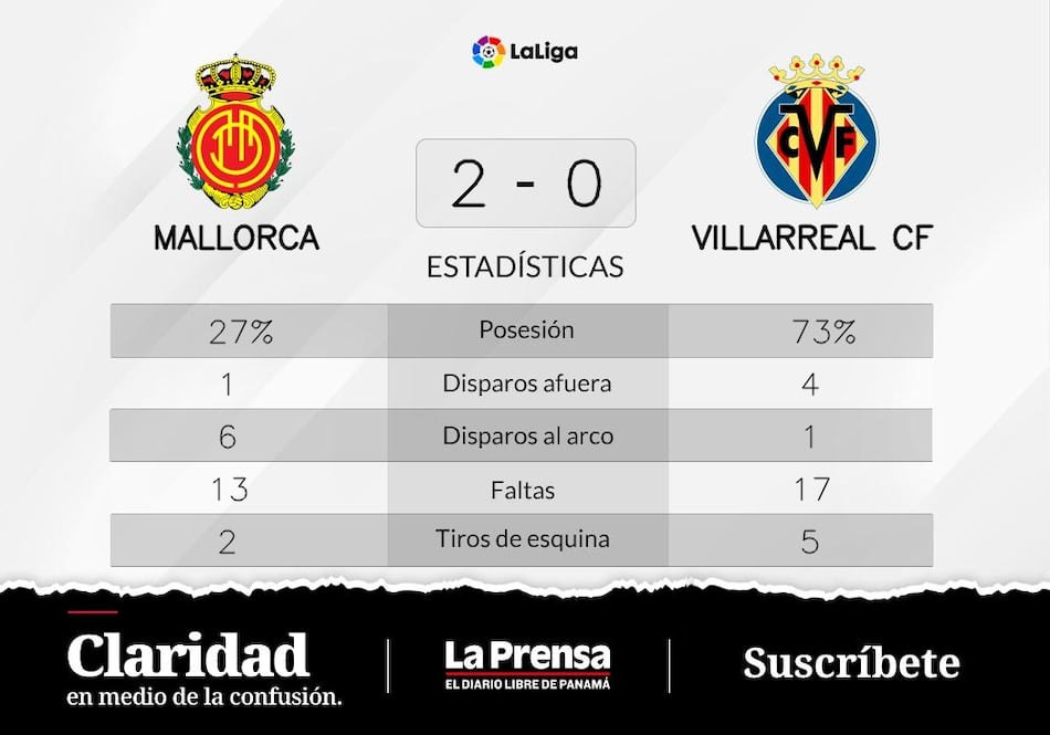 Muriqi y Ndiaye, protagonistas del triunfo de Mallorca ante Villarreal