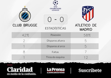 Atlético de Madrid y Club Brujas comparten ambos Grupo B de Champions League puntos en la tabla