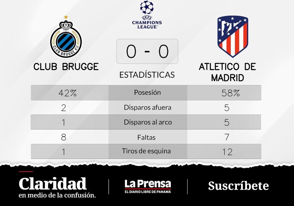 Atlético de Madrid y Club Brujas comparten ambos Grupo B de Champions League puntos en la tabla