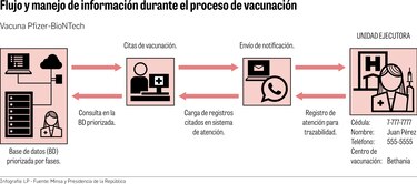 Primeras 12,840 dosis de la vacuna están en el país