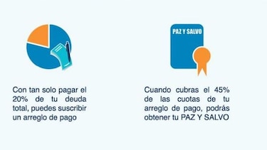 Contribuyentes morosos pueden hacer convenios de pago con la DGI