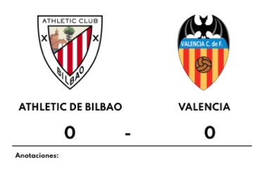 Athletic de Bilbao - Valencia; arco intacto y empate