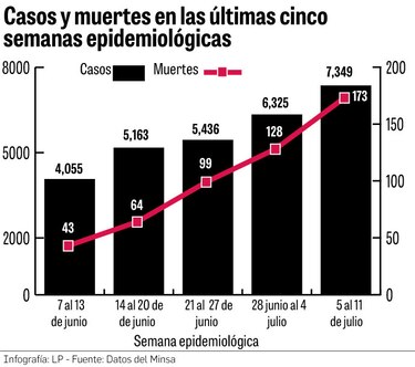 42.9%, récord de positividad de pruebas de Covid-19 en Panamá