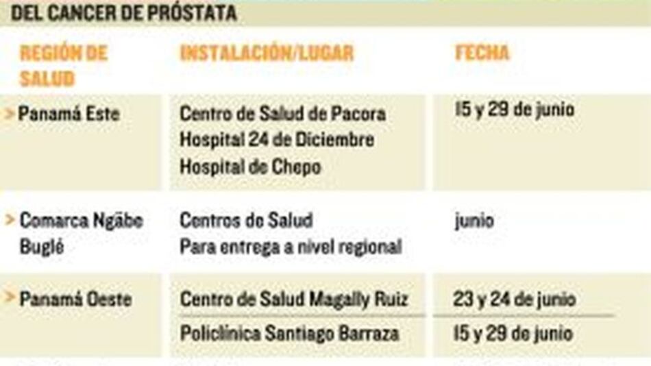 Examen de próstata, gratis