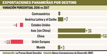 Dos mercados en retroceso