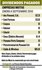 Mixtas aportan $103 millones en dividendos