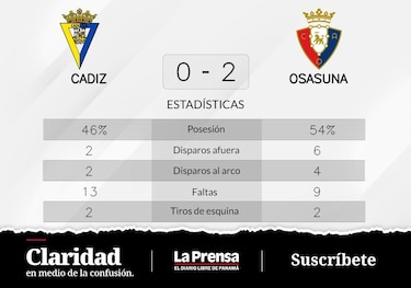 Avila y Kike, protagonistas del triunfo de Osasuna ante Cádiz