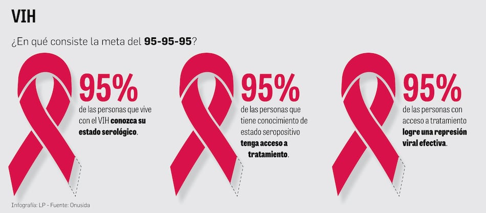 En Panamá, 40% de personas con VIH no sabe que lo tiene