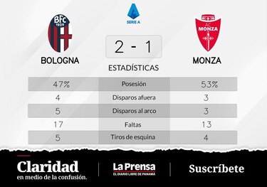 Bologna gana el encuentro con Monza