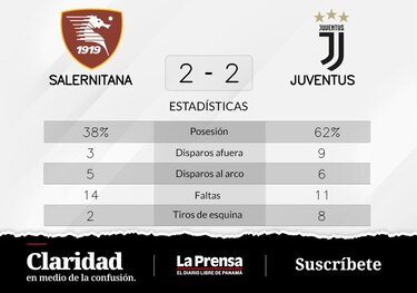 Juventus empata de local ante Salernitana