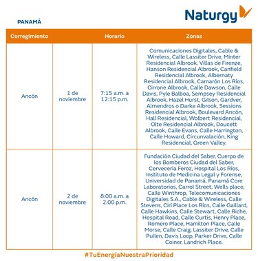 Trabajos de mantenimiento en la red eléctrica del 27 de octubre al 2 de noviembre 2025