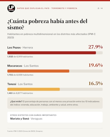 Azuero: ¿qué decían los índices de pobreza antes del terremoto?