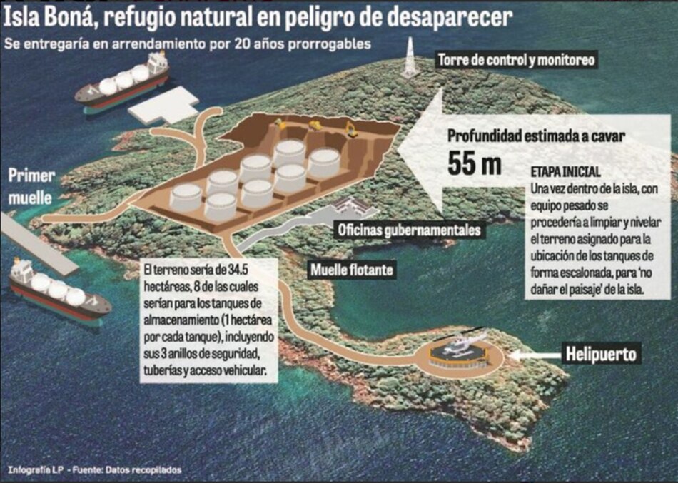 MEF: Si empresa no obtiene permisos necesarios para proyecto en isla Boná se cancela el contrato