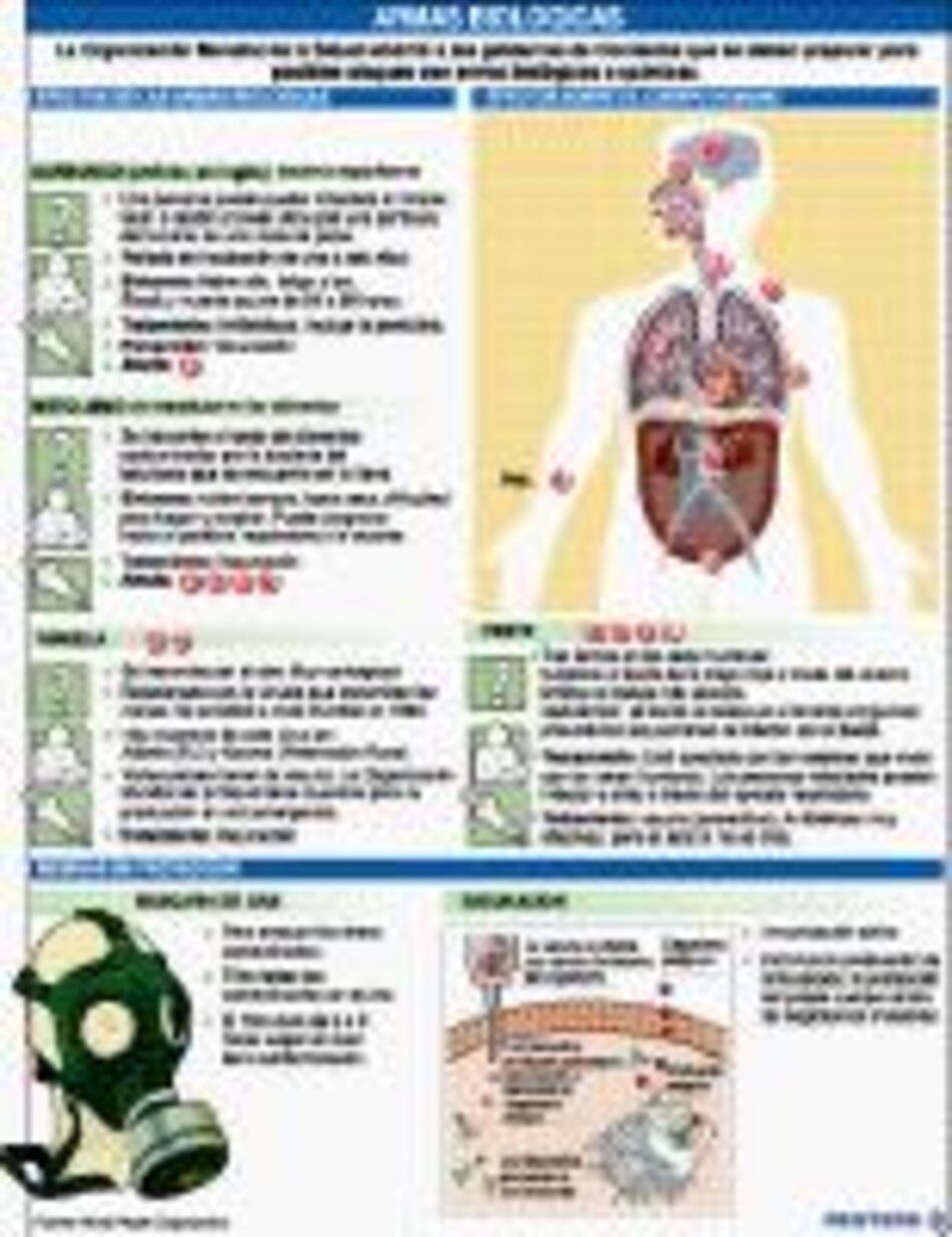 Bioterrorismo, la otra amenaza