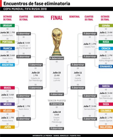 Se completa el grupo de los clasificados a octavos de final