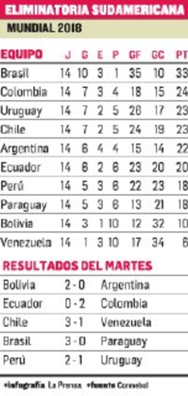 Brasil, a Rusia 2018