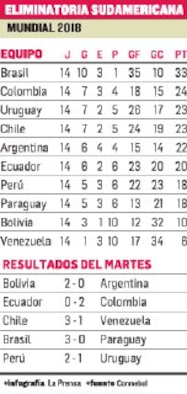 Brasil, a Rusia 2018