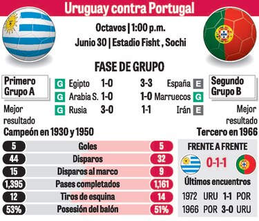 Portugal no le dejará todo el peso a Ronaldo