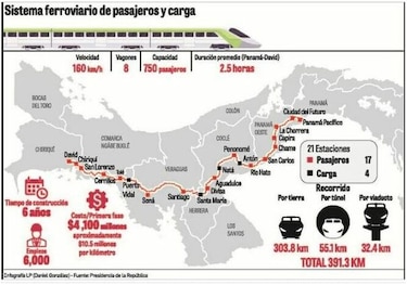 Analizarán las repercusiones de la construcción del tren a Chiriquí