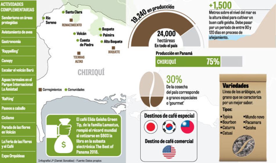 Aroma del geisha imanta al turismo