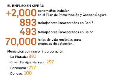 2,000 nuevas historias comienzan a escribirse en Cobre Panamá