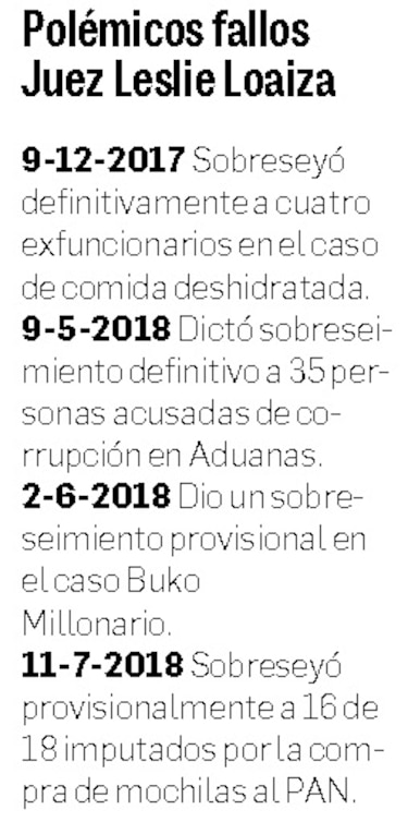 Juez archiva caso a Ferrufino
