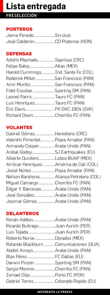 Fepafut revela lista de elegibles para partido de repechaje