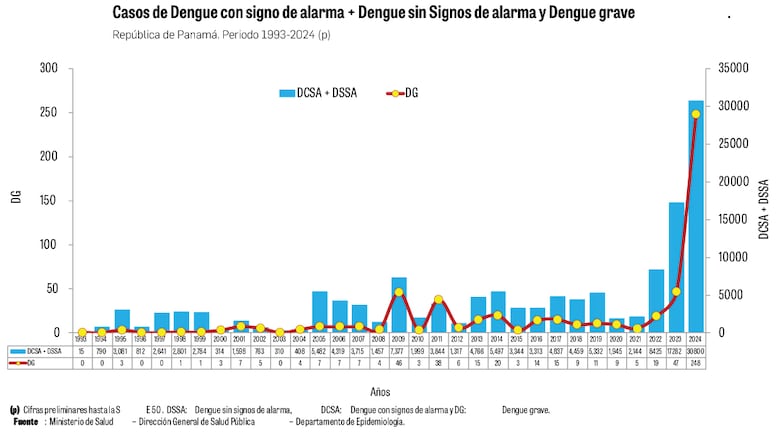 Sáez-Llorens: ‘la vacuna contra el dengue tiene buen perfil de seguridad y eficacia’