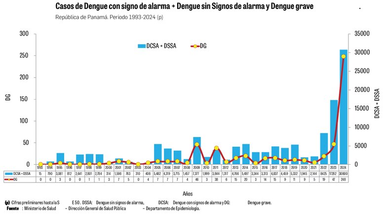 Sáez-Llorens: ‘la vacuna contra el dengue tiene buen perfil de seguridad y eficacia’