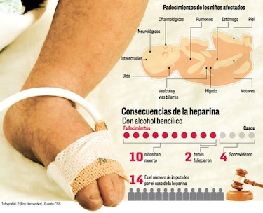 Víctimas de la intoxicación con heparina piden justicia