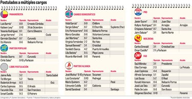 Al menos 44 candidatos van por varios cargos de elección