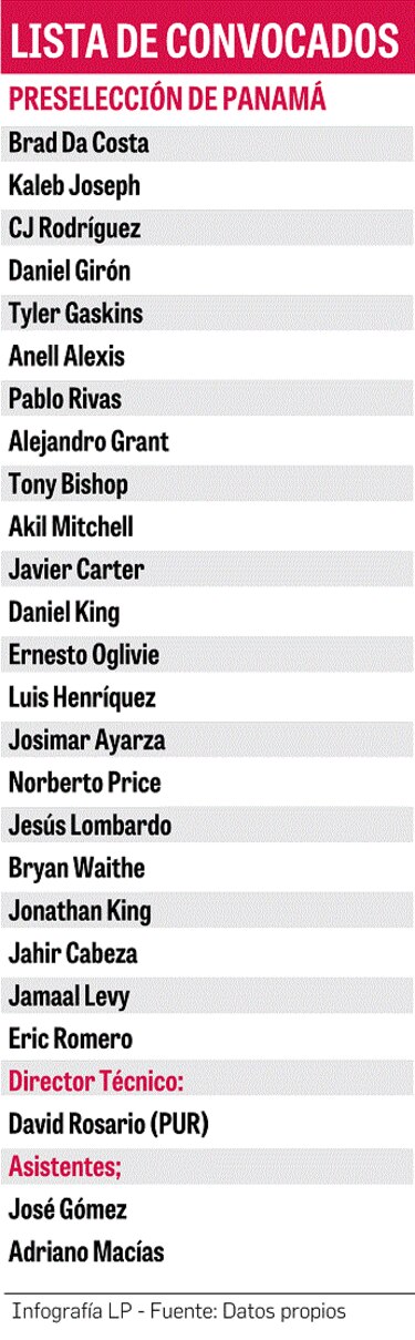 Panamá, sin margen de error, en su estreno rumbo a la Copa América de baloncesto 2021