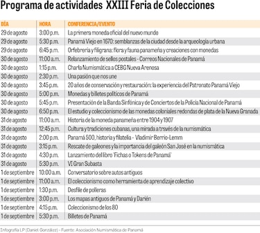 Fiesta de coleccionistas