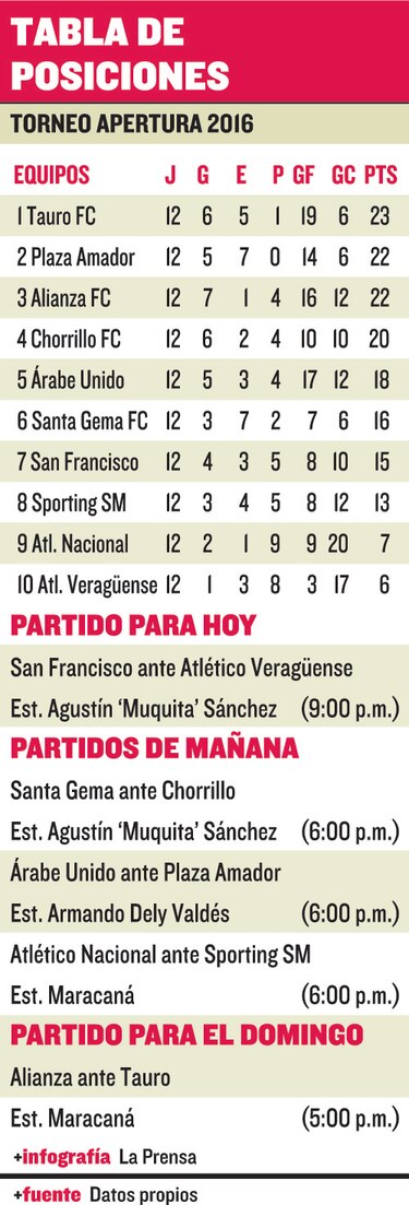 Plaza gana y Árabe a semis