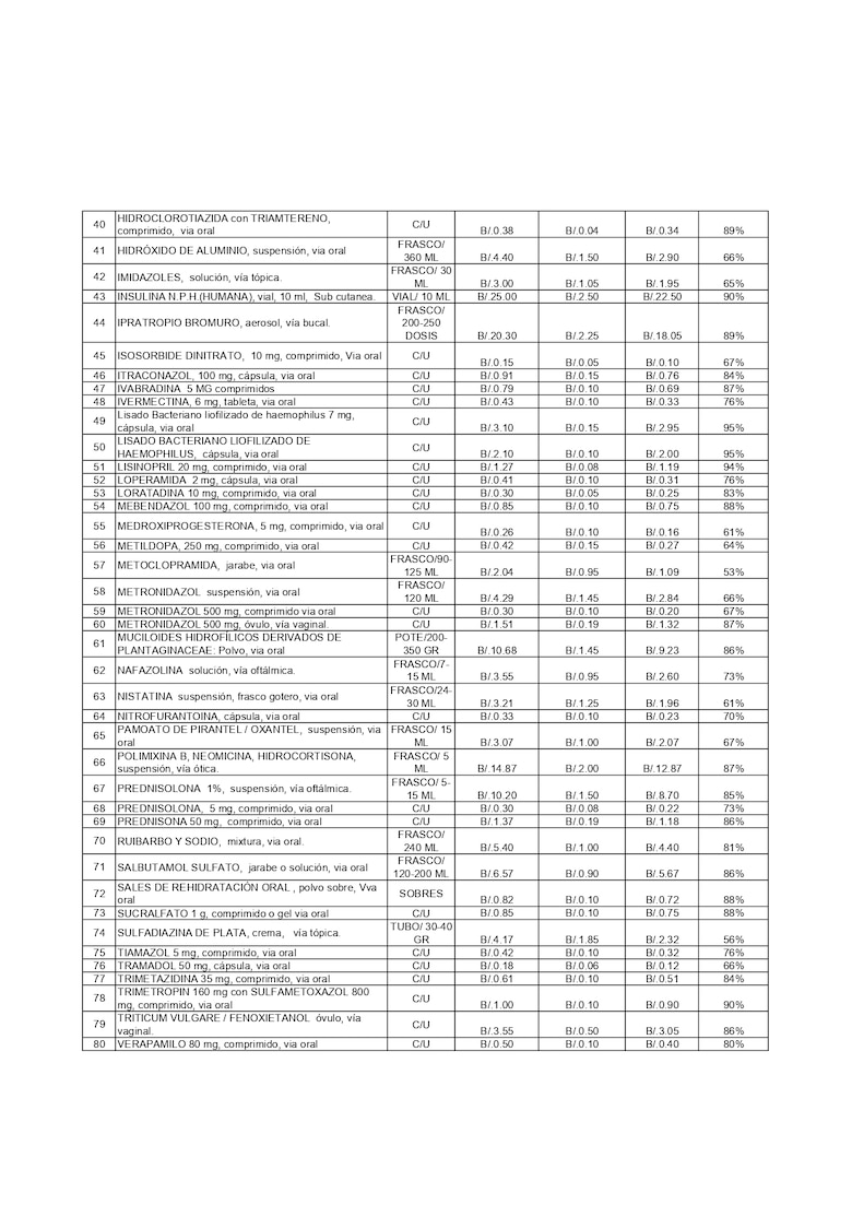 Estos son los medicamentos con descuentos en farmacias del Minsa
