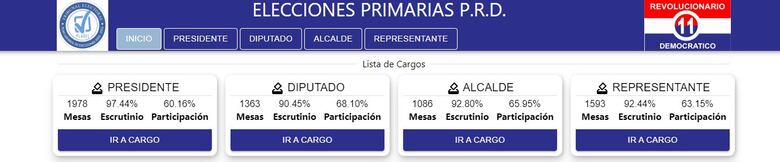 Los caídos en las primarias del PRD: Alejandro Castillero, Eric Broce, Petita Ayarza, Alina González, Tin Guardia y Mariano López