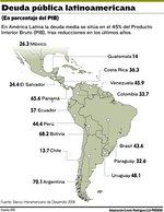 Bonos Brady ‘prácticamente’ retirados de Latinoamérica