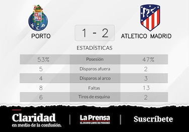 Oporto pierde ante Atlético de Madrid