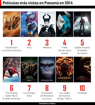 Las 10 películas más vistas en Panamá en 2014