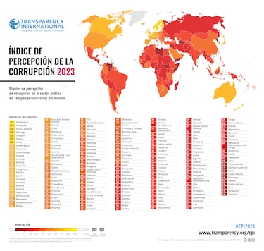 Panamá cae en el Índice de Percepción de la Corrupción: está igual que Bosnia-Herzegovina, Nepal y Sierra Leona