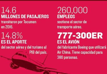 El vuelo a China será el más largo desde el aeropuerto de Tocumen