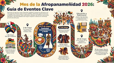 Panamá celebrará la Afropanameñidad 2026 con desfiles, cultura y gastronomía