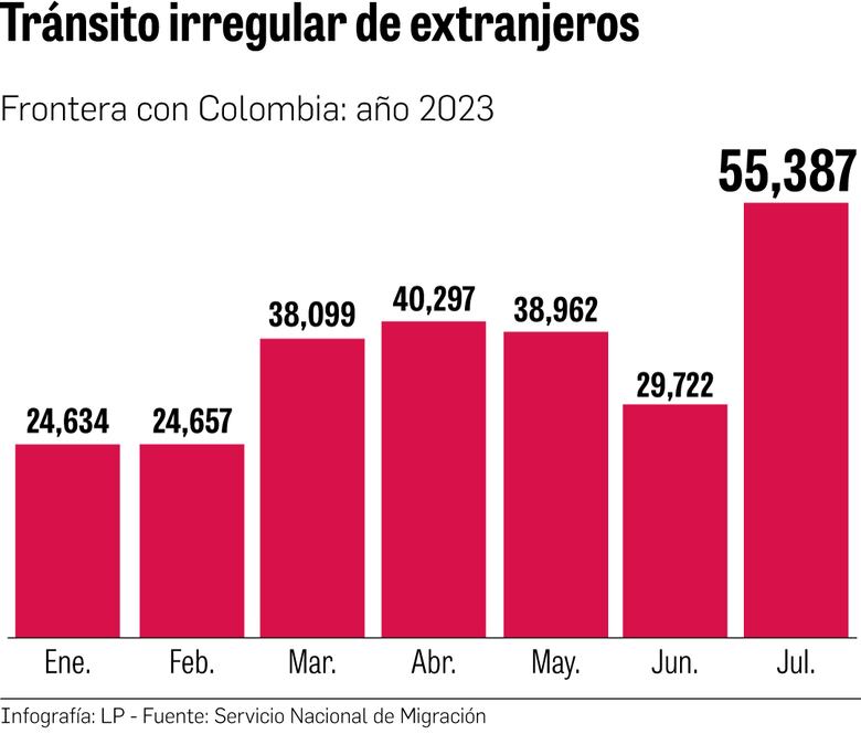 Ola migratoria en la región deja sin fondos a Acnur