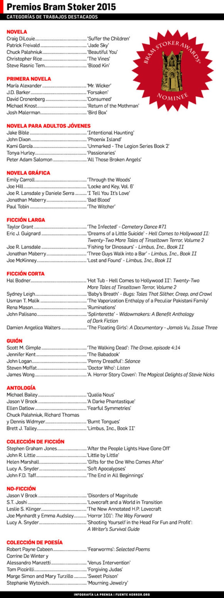 Letras, sustos, premios y Bram Stoker